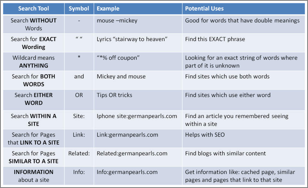 google tips cheat sheet