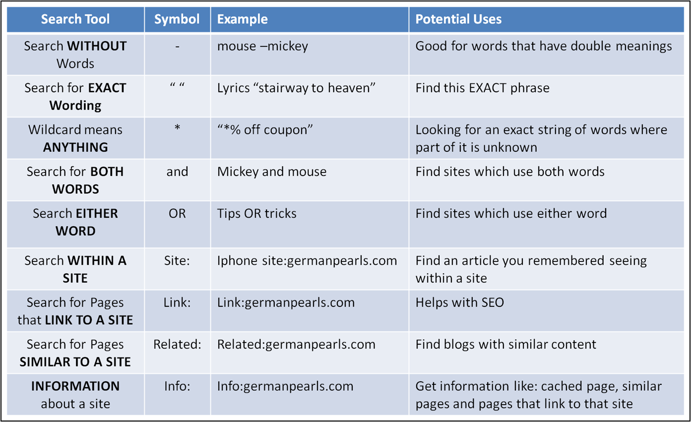 Search Techniques Used By Google Scholar