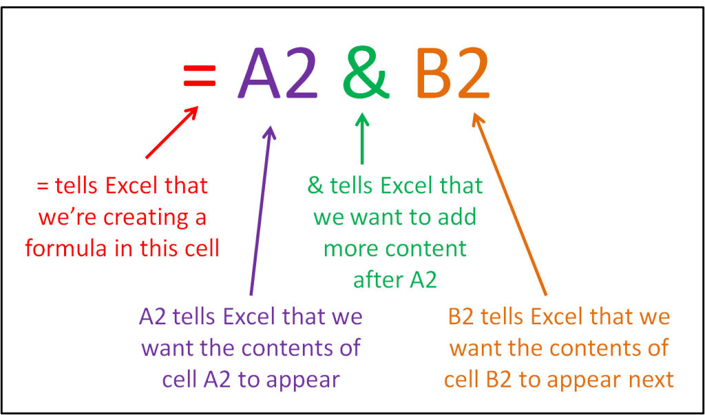 how to concatenate in excel