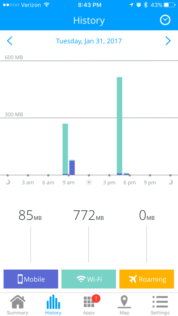 Cellular Data Monitor App